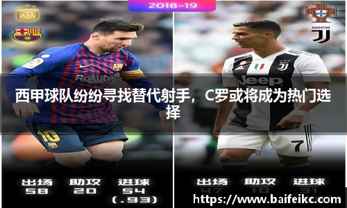西甲球队纷纷寻找替代射手，C罗或将成为热门选择