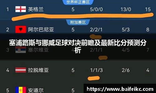 塞浦路斯与挪威足球对决前瞻及最新比分预测分析